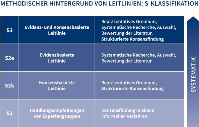 Leitlinien | Cochrane Deutschland