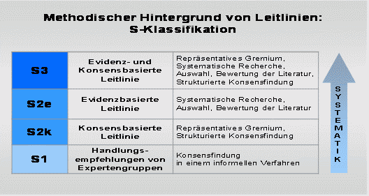 Leitlinien | Cochrane Deutschland